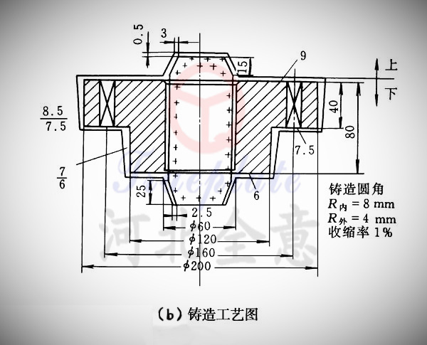 數控機床鑄件消失模鑄造技術發(fā)展前景及鑄造工藝圖