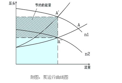 電機在水泵在負載中的應(yīng)用